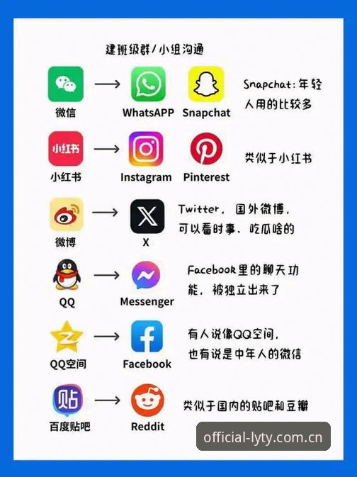 乐游体育下载地址使用指南 乐游体育下载地址使用指南 vs 其他平台:哪个更适合你的日常需求?