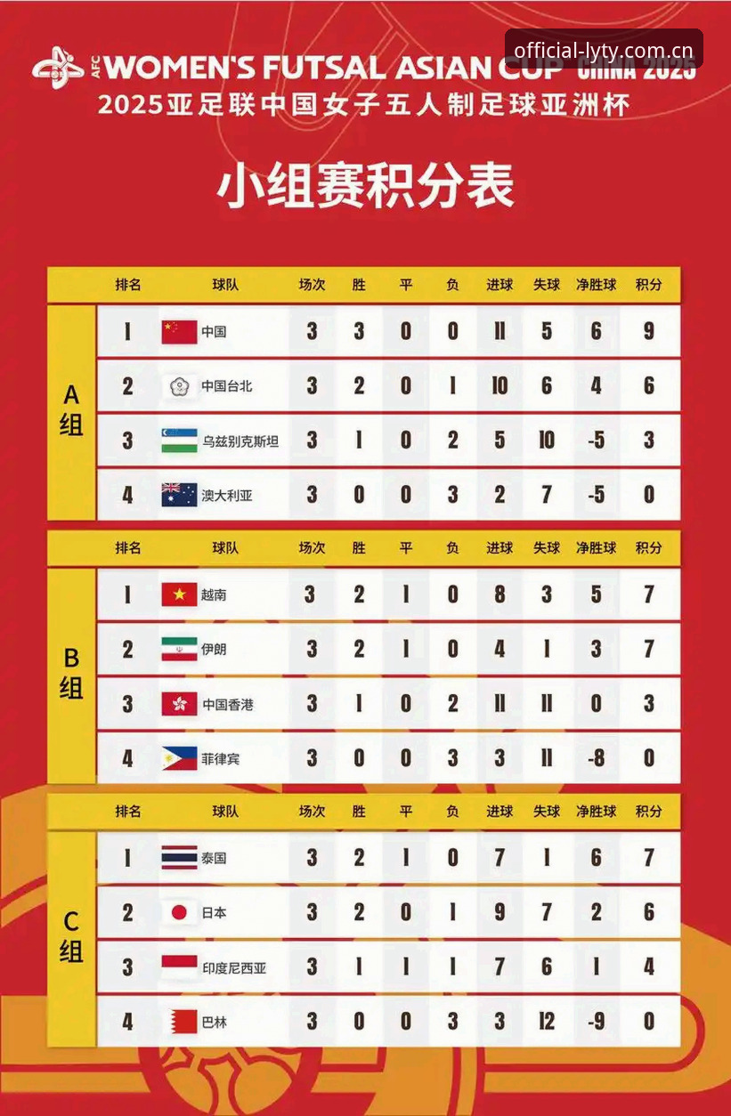 乐游体育入口 U17世界杯抽签结果实用分析:中国男女足分组形势与观赛指南